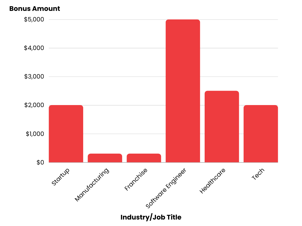 employee referral bonus amount