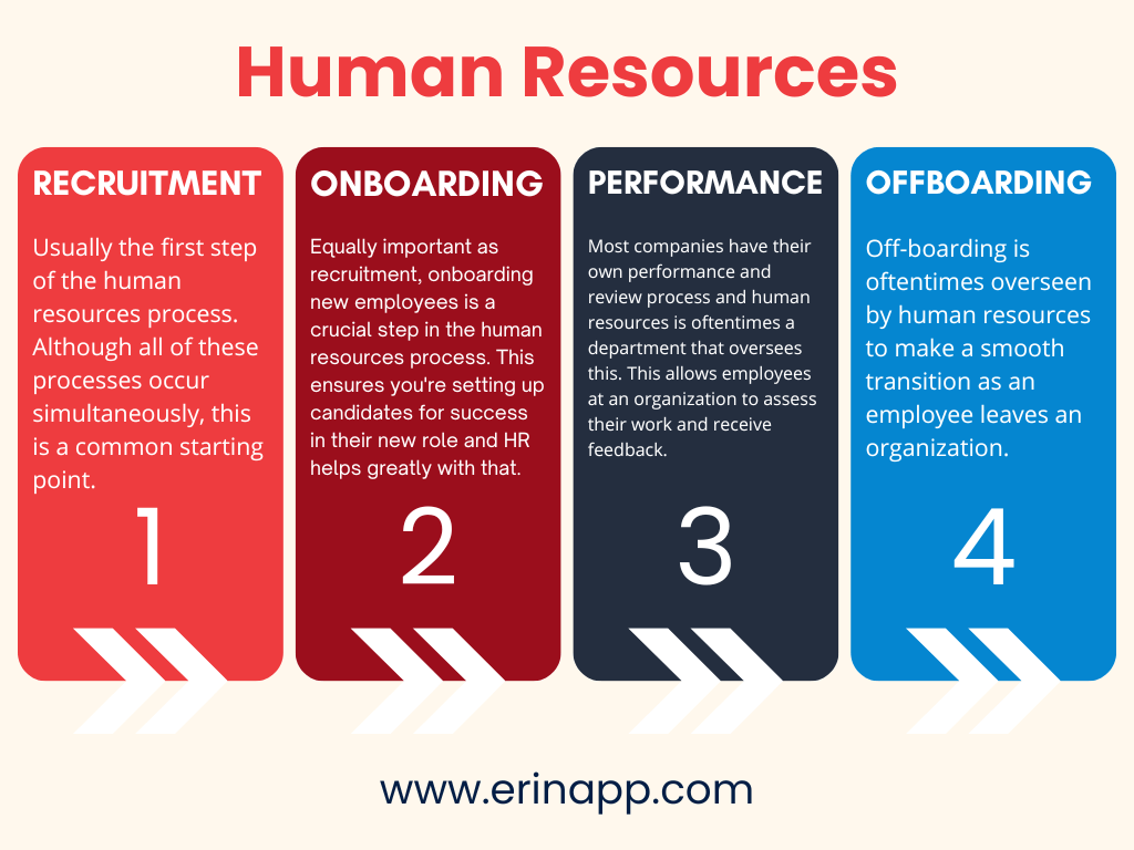talent acquisition vs human resources vs recruitment