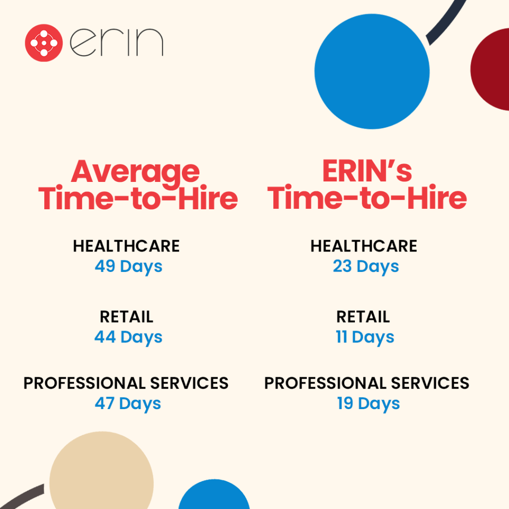 From Referred to Filled (INFOGRAPHIC)
