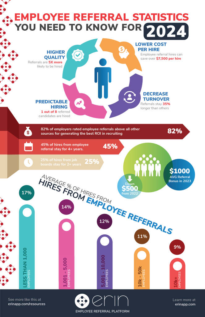 Employee Referral Statistics for 2024