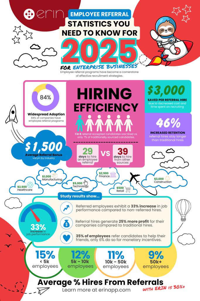 Enterprise Employee Referral Statistics You Need to Know for 2025