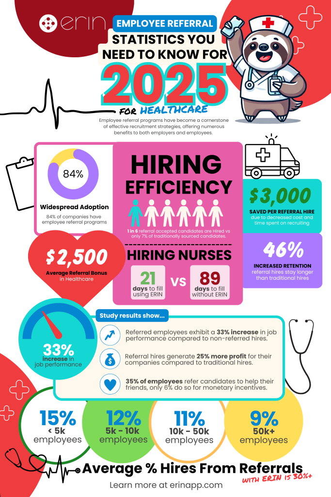 Healthcare Employee Referral Statistics You Need to Know for 2025