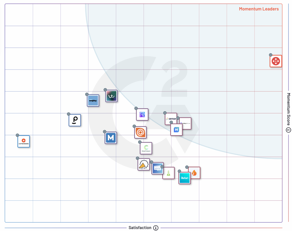 G2 Grid, Summer 2025
